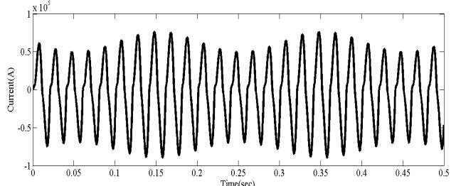 coupling. From fig.8, it is clear that the source voltage wave is a pure sinusodial without flickering effect.