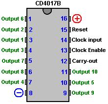 For a divide-by-4 output, pin 10 would be connected to Reset pin 15 and the fourth output would be from pin 7 and the 555 clock pulse rate increased to four