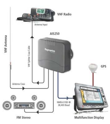 There are numerous AIS devices, known as stations, which use this protocol to communicate.