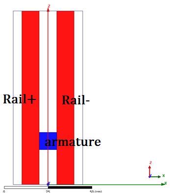 performed static analysis a current source of 300 ka has been used to excite the rail for simulation purposes [2]. The railgun modelled in the simulator is shown in fig 1.. Fig 1.