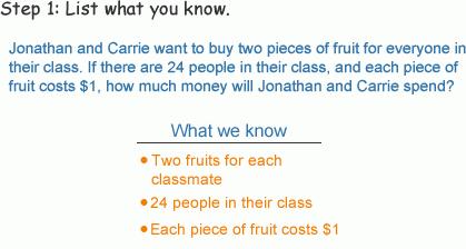 Question 4: Which information is given in the problem? Check all that are true. How much will Jonathan and Carrie spend? Each piece of fruit costs $2.