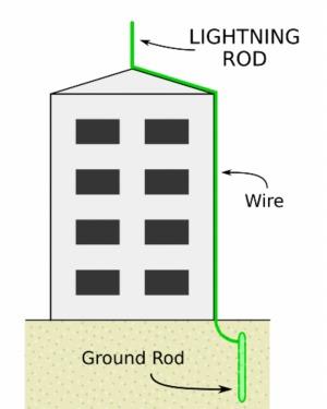 GNSS/GPS Antenna Lightning Arrestors and General Precautions As with all ground referenced antenna systems, a GPS antenna and more particularly, the equipment to which it connects, can easily and