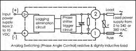 AC & load analog swiching/pahse angle SSR» Analog swiching AC solid sae relay.» Two inpu ranges: 4-2 ma and 2-1 VDC.» Maximum load curren (AC1 a 25º C): 25, 4, 6, 8, 1 A.» Operaional raings: - 38 VAC.