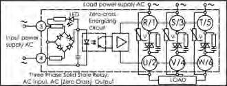 solid sae relay, zero crossing.» Two inpu ranges: 3-32 VDC and 9-25 VAC.» Maximum load curren (AC1 a 25º C): 25, 6, 8, 1, 12 A.» Operaional raings: 4-44 VAC.» Frequency range: 5-6 Hz.