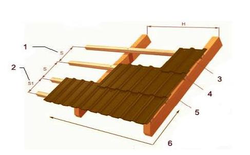 roof. The roofing requirement of ECOTILE is similar to that of clay type roman tiles. The base for the roof is a 38 x 38mm roof batten (subpurlin).
