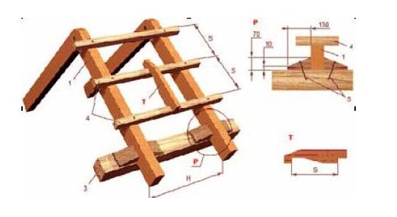 Wooden Frame Base : (1 - rafters, 3 - girder, 5 - batten, S - batten spacing, H - distance between rafters, T - beam pattern, P - way to fix rafters to the girder) Recommended beam section is 50 x