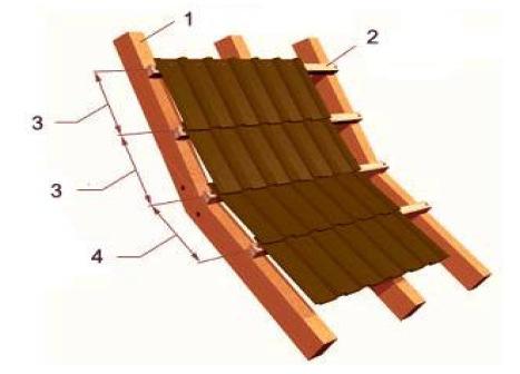 Base : (1 - rafter, 2 - batten, 3 - bottom row spacing for top pitch, 4 - batten spacing) An example how to assemble tiles for a mansard roof. Below is an example of mansard roofing.