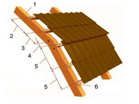 Basic perculiarities of assembly a) the pitch angle of the bottom row in the top pitch must be equal to the pitch angle of top row in the bottom pitch.