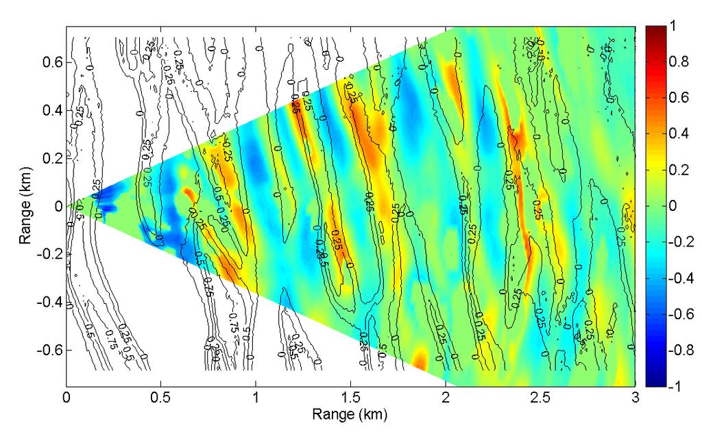 corresponds to diminishing bottom features. Figure 2. Correlation between RL and bathymetry fluctuations using 2.7-3.6 khz LFM signal during TREX13.