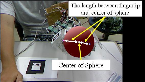 As shown in Figure 10, when -coordinate of the marker on the finger is under, the system judges contact.