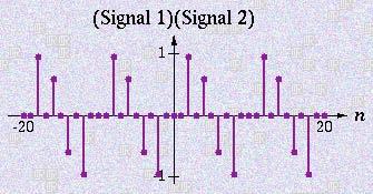 When the signal selection is changed, the sliders are automatically changed to reflect that function s parameters. When a new signal is selected, its parameters are always reset to its default values.