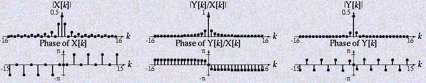 A 1 A 2 One level of the rectangular wave or rectangular pulse The other level of the rectangular wave or rectangular pulse Width The width of the rectangular wave or rectangular pulse at level A 1