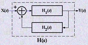 3. To the right of the system diagram is a pole-zero diagram for the