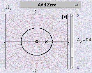 The graph displays the pole and zero locations for each system. 2.