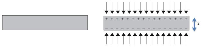 Piezoelectric transduction (2) [Source: Jacob Fraden, 2010] The charge
