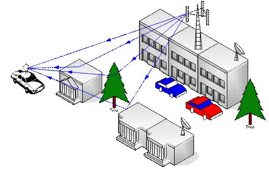 Figure2.1: Urban Environment 2.2.2 Sub-Urban Environments A sub-urban area is described as a less built up outskirts of a city.