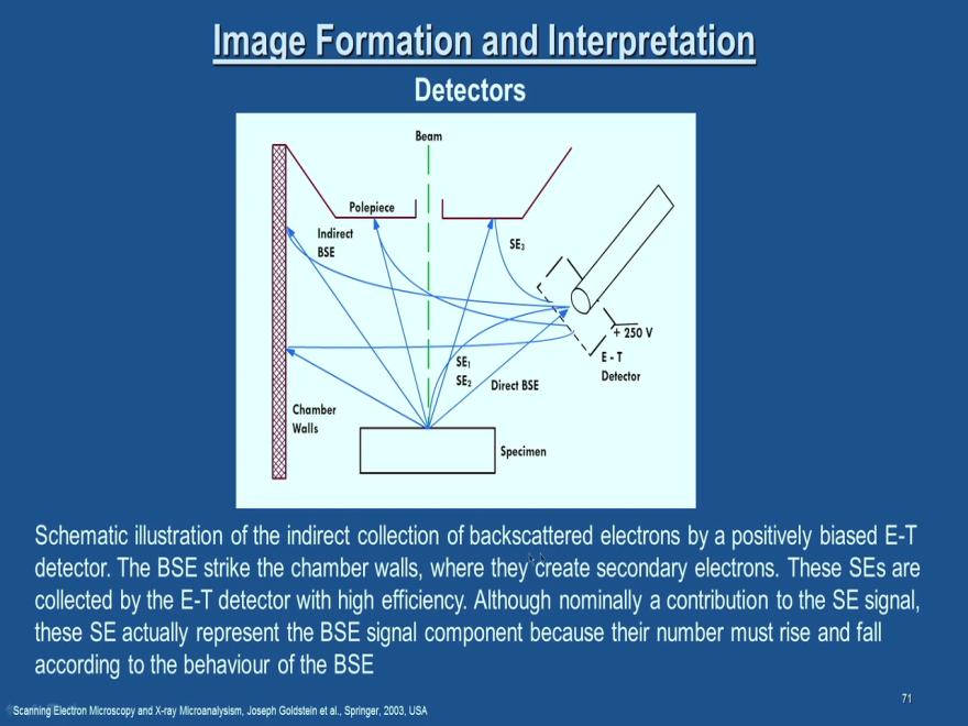 (Refer Slide Time: 35:58) See, another important information about the detector is shown in the schematic.