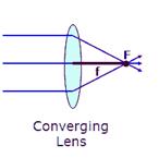 Thin lenses can be converging or diverging.