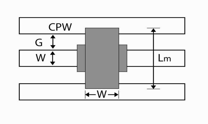 MEMS switches have low resistive loss, negligible power consumption, good isolation and high power handling capability compared with semiconductor switches.
