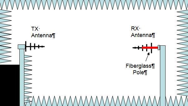 1. Introduction Antennas are mounted in various ways depending on the antenna type and the intended application.