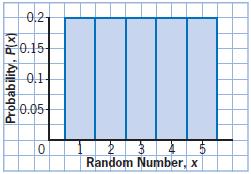 b) Since there is an equal probability of selecting any specific card in a trial, this is a uniform distribution. c) The probability of any specific card on the second selection is 5.