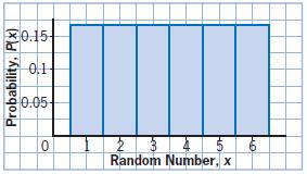 hapter 4 Review Question 5 Page 88 a) Random Number, x P(x) x P(x) 2 3 4 5 6 6 6 2 6 6 3 6 6 4 6 6 5 6 6 6 6 6 b) Use the sum of the values of x P(x) in the table in part a).