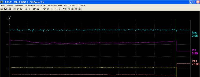 4 ITR/1-4Ra FIG. 2. Time traces for a serial V-10 pulse.