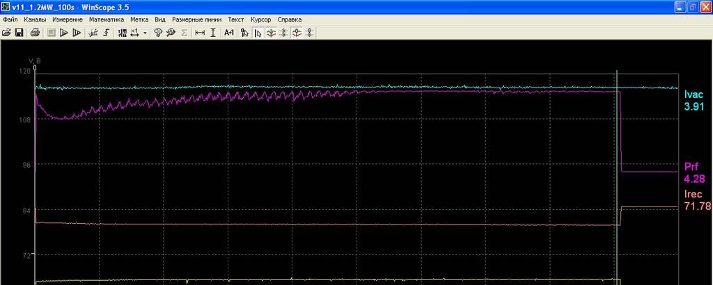 5 ITR/1-4Ra FIG.4. Parameters of gyrotron V-11 with output power of 1.2 MW versus time in 100 second pulse. 2.