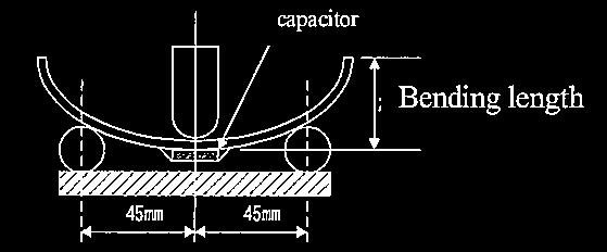 Mechanical Specifications Bending Test: Mount the capaci-tor as shown below and press the ram bar until a 2.0 mm deflection is achieved.