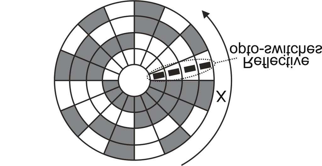 An extreme case is illustrated in the diagram. The disc is rotating clockwise. Currently, all four opto-switches are on white. Suppose that this causes an output of 0000.