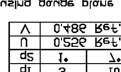 MIC395/3951 θ4 θ1 θ2 θ1 θ3 θ1 5-Lead TO-263-5 (U) 5-Lead TO-22 (T) MICREL INC.
