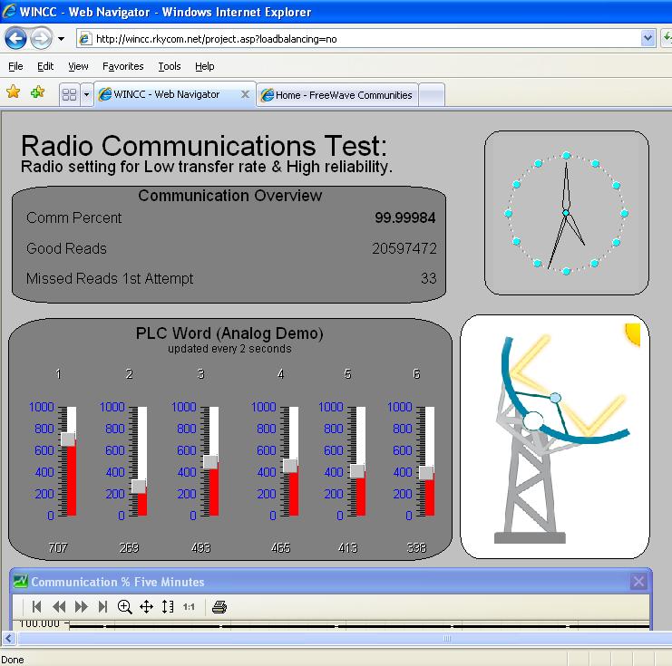 Pilot Monitoring Screen Example Communications settings for this test. The successful % received rates first time a packet has been sent.