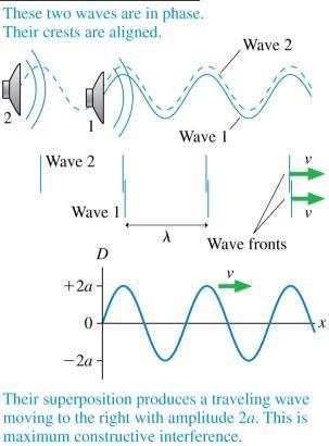 A sinusoidal wave traveling to the right along the x-axis has a displacement: D a sin(kx t + 0 ) The phase constant 0 tells us what the source is doing at t 0.