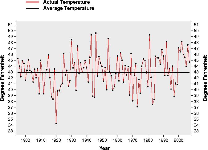 April Average Temperature History for Colorado
