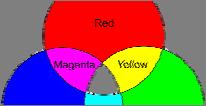 colors RGB color component (or