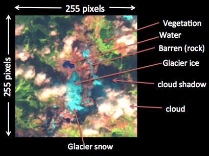 a. These are extractions of the Landsat data we have used in the automated segmentation. b. Use the mouse wheel roller while hovering over an image chip to zoom in or out.