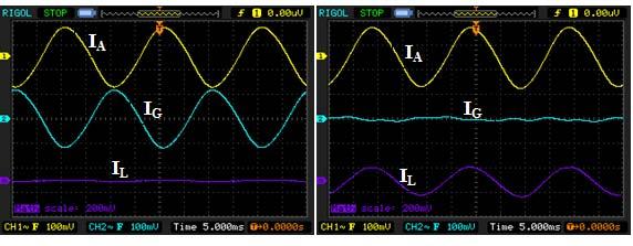 All of the following figures are taken directly from oscciloscope, where signal in yellow is alternator grid synchronized voltage (V AG ) and blue is alternator output current (I A ). Fig. 11.