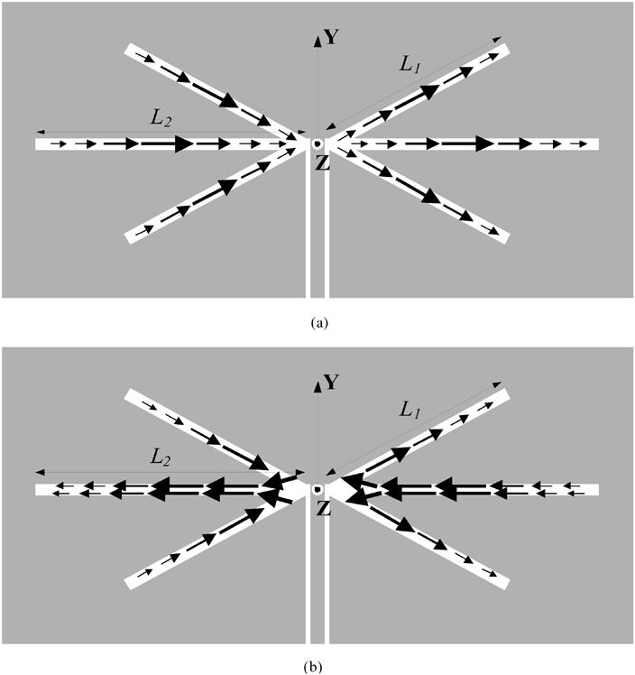 CHEN AND HSU: BROAD-BAND RADIAL SLOT ANTENNA FED BY COPLANAR 3449 Fig. 2. Equivalent magnetic current distributions on radial slot antenna with L <L and operating at (a) f and (b) f. Fig. 3. Equivalent magnetic current distributions on radial slot antenna with L >L and operating at (a) f and (b) f.