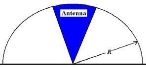 Antenna Size and Bandwidth