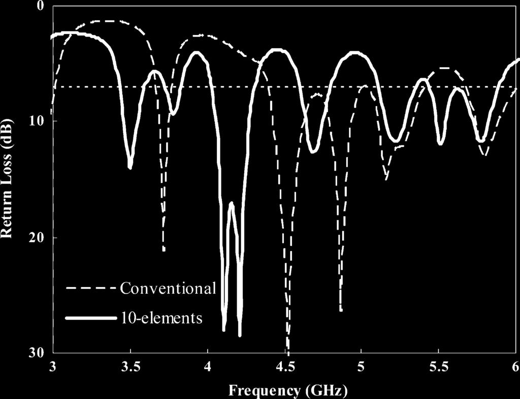 2180 IEEE TRANSACTIONS ON ANTENNAS AND PROPAGATION, VOL. 58, NO. 7, JULY 2010 Fig. 7. Simulated radiation patterns of the slot lengths, G, in the YZ-plane at 3.70 GHz. Fig. 9.
