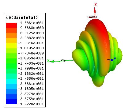 22 Fig. 1.15: 3-D gain plot for the case when both grounds are connected.