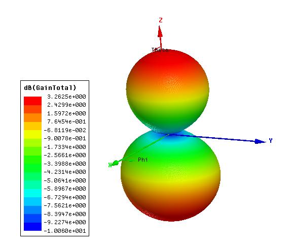 65 0 5 10 S11 [db] 15 20 25 30 350 400 450 500 550 600 Frequency [MHz] Fig. 2.26: Reflection coefficient of top slot.