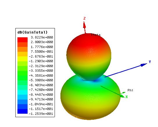 66 Fig. 2.28: 3-D gain plot for top slot at 484 MHz.