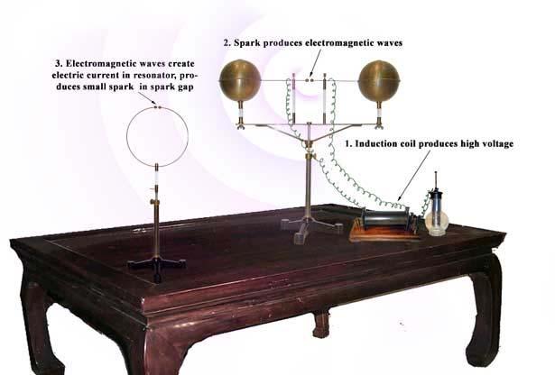 - this device studied an effect that was triggered by a chance observation - in 1886, Hertz noticed an unusual effect produced during