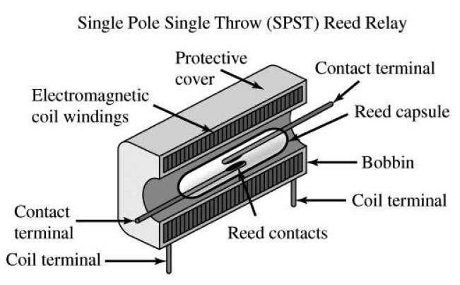 mechanical pole Optocoupler provides electrical isolation between input (pseudocoil) and output