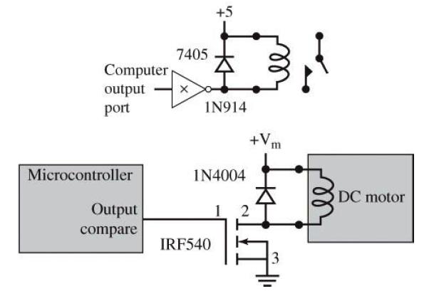 Interfacing to Inductive Loads Interfacing to Inductive Loads Interface circuit must provide sufficient current and voltage to activate the device» common error my microcontroller puts out 5v but at