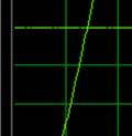 1000 Hz sine