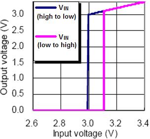 0V (70 o C) 10. Output Voltage vs.