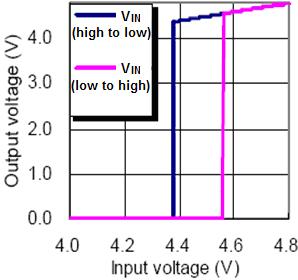4V (-40 o C) 11. Output Voltage vs.