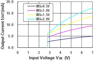 25. Nch Driver Output Current vs. Input Voltage Detector Threshold = 2.7V 26.